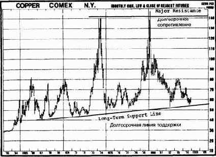 ������� �������� 13