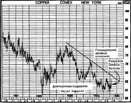 ������� �������� 14