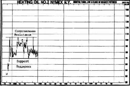 ������� �������� 15