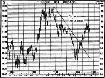 � ��� ������������ ������� ����������, 