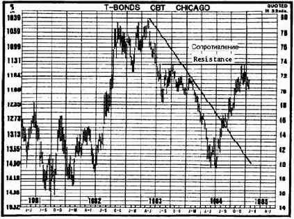 ���� �� ������������ ������������ ������������� 