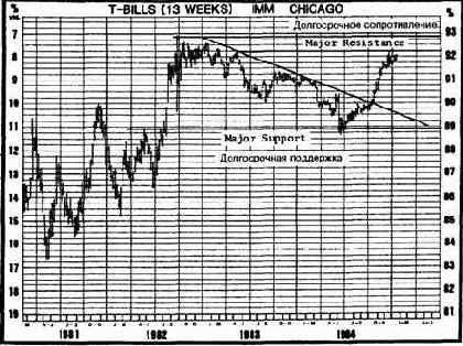 ������� �������� 20