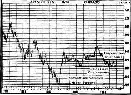 ������� �������� 22