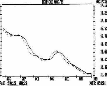 ����� ���� ��������� ?