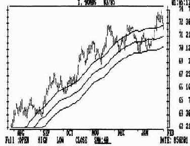 � ������ �������� ����������� ���������� 