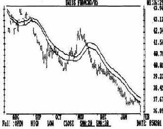 low band) ����� �� ���� 