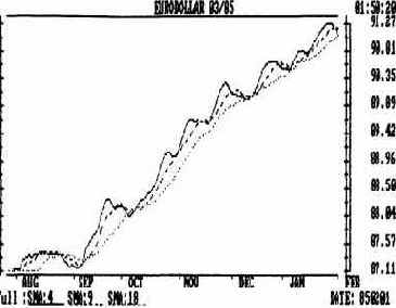 � ������ ����������� �������� ������� 