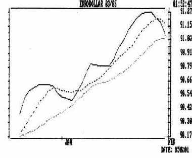 ��������� ������������ ���� �� 