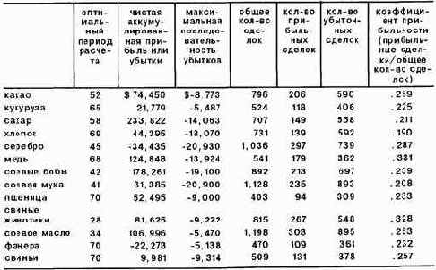 ������� ������� ����������� ������������ 