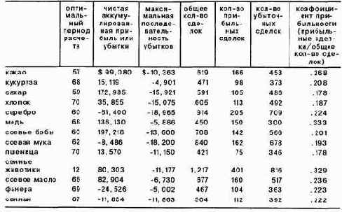 ������� ������� ����������� ������������ 