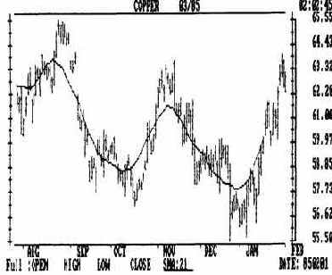 � ������ ����� �� ��������� 