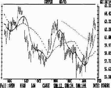 ������� ���������� ������������� � ������ ���������� ���������