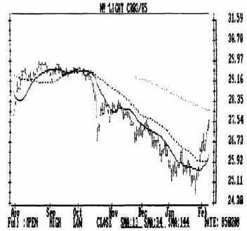 �������� ��������, ��������� �������� ��� 