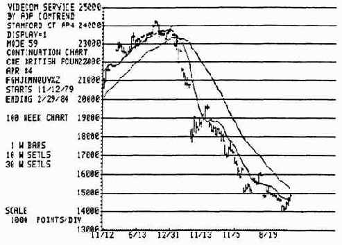 � ������ �������, ������� ���������� 