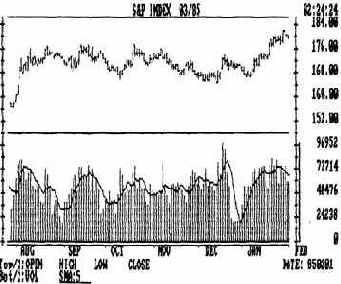 ������������� ������� ���������� � �������� ������������