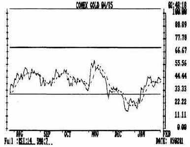 ������ ������������ �������� �����������, 