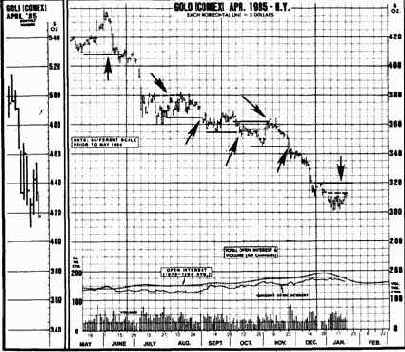 �������� ������ �������� ������, 