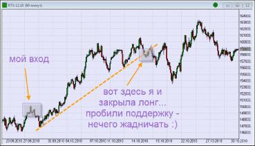 ���������� �. - ������� �� ������ ���