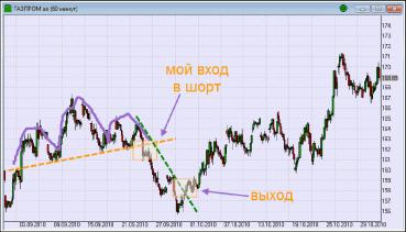 ���������� �. - ������� �� ������ ���