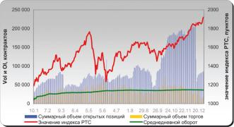 ���������� �. - ����� ����� ��������� � ��������