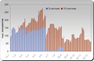 ���������� �. - ����� ����� ��������� � ��������