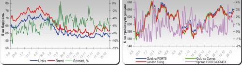 ���������� �. - ����� ����� ��������� � ��������