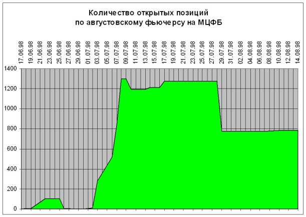 ����������� ��������� ������������� �� ��