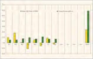 Чеботарев Ю. - Медные фьючерсы - доходный объект спекуляций