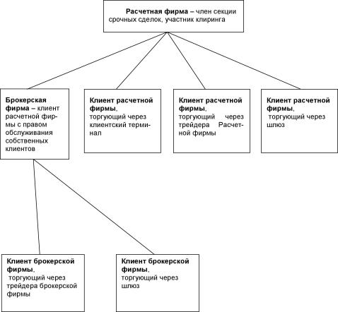 ����������� ������������� ��� ����� ��������� ����������