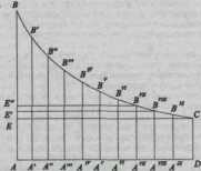 XXII. ����� �������������� �������� � ��� ���������� � ��������� ���������� ������� ������������