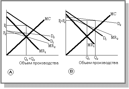 �������� ������