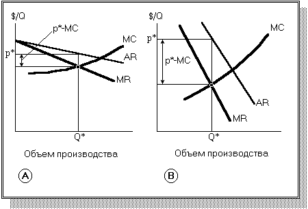 ��������� ����������� ������