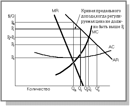 ������ ������������� ����