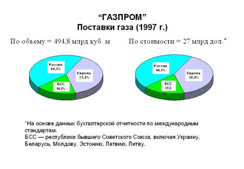 � ���� ������������ ��������� � ������������� ��������� �����������