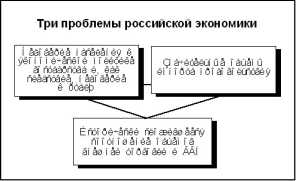 ����� � �������� ��������� ������� 16%.