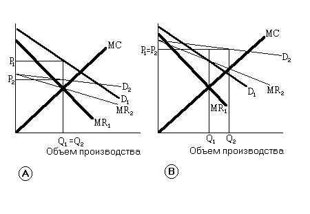 ��������� ������ ��� ���������� ������