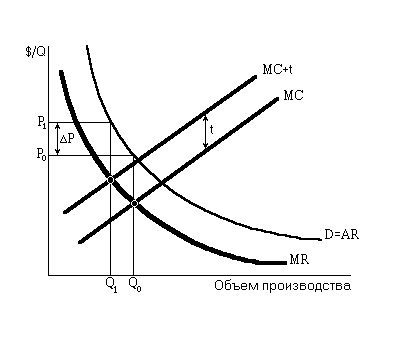 ��������� ������ ��� ���������� ������