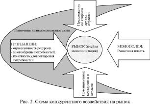 ��������, ��������� � ������������� ���������