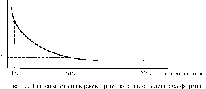 Оценка конкурентной структуры рынка