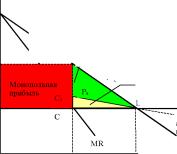 Издержки, связанные с существованит монополии