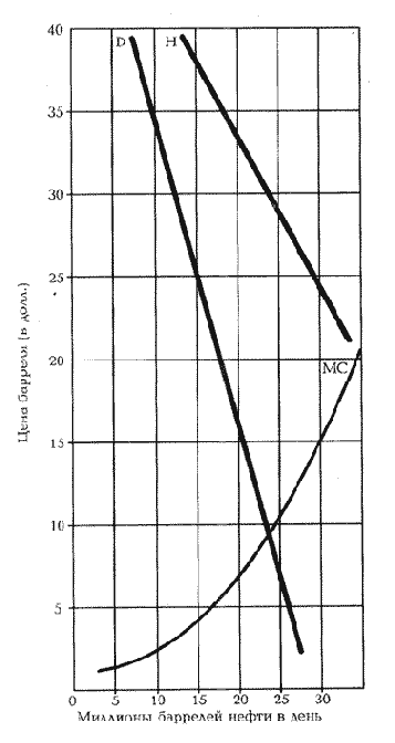 ��� ������ ���������� ��� ����, 