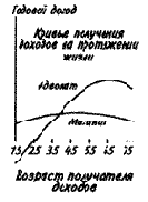 �������� � ����������