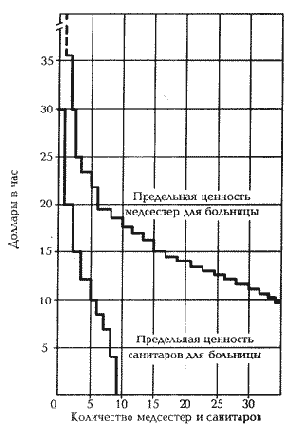 ����������� ���� ������ ���������� ���������� 