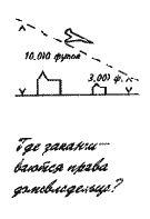 �������� �����������