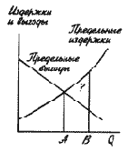 �������� � ������� � ������������ ����