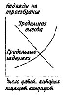 ������������� ������ � �������� �����������