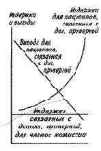 ��� ���� �������� ������������ ��������?