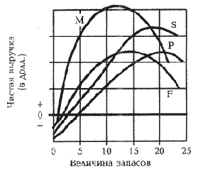 � ������ ����� ����������� ����������� 