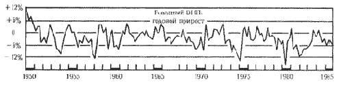 ����� � �������� ����� 1950 �. (3)