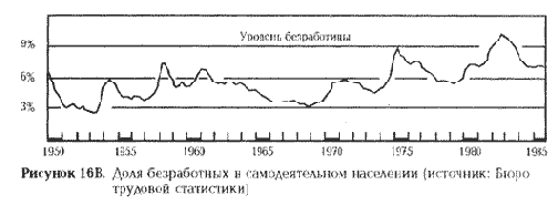 ����� � �������� ����� 1950 � (4)